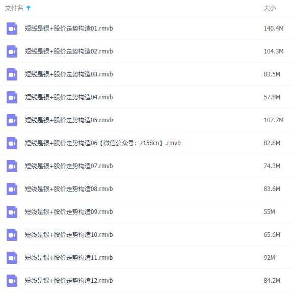 唐能通短线是银-股价走势构造，股票知识讲座视频-副业网