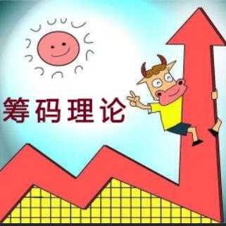 炒股基础知识讲座，股民学院，巅峰筹码理论视频教程-副业网