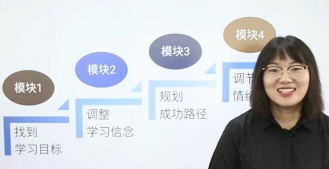 北大米妈家长教育《学习动力课》找到动力，开启人生发动机-副业网