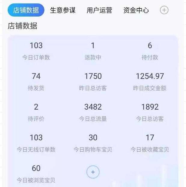 绅白不白淘宝100%起店网红店第三期，每个月操作6天就可以起店赚钱，日入500+-副业网