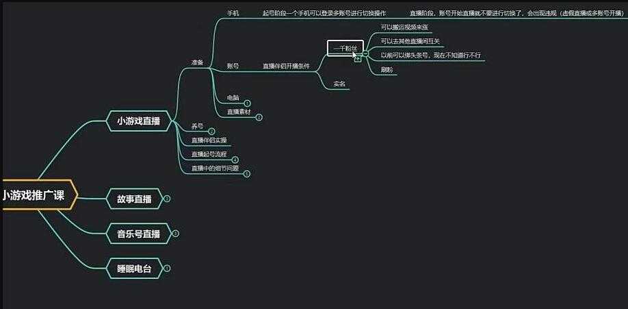 臻曦联盟《无人直播小游戏推广项目》玩法详解-副业网
