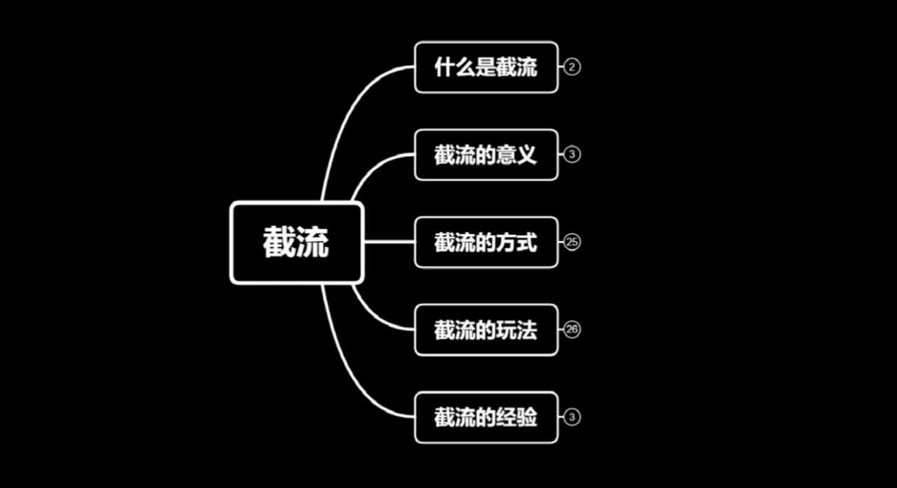 蚊子团队实战引流：长期有效的截流技术＋百度被动引流系统2.0-副业网