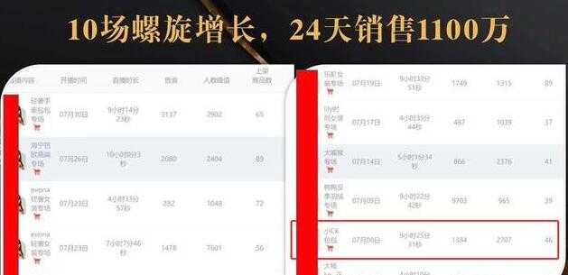 抖音7天螺旋Feed共振叠加连爆玩法，30天从0到1100万的抖音卖货底层逻辑揭秘-副业网