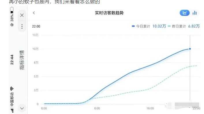 安信无货源店群教程，朋友圈那些几万访客的店是怎么做的-副业网