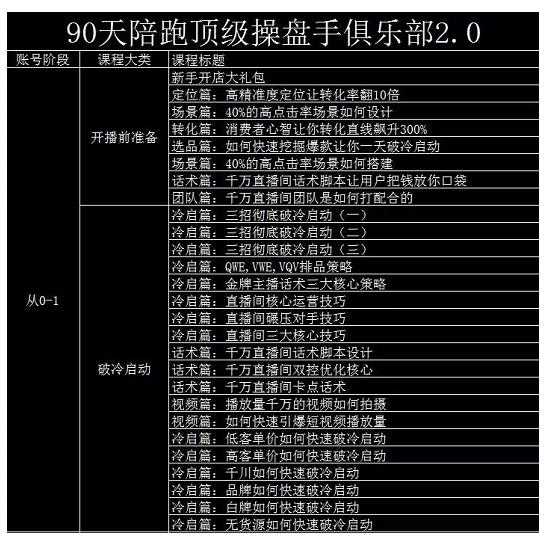 大碗哥抖音直播线上课，超多干货，从0到1学做抖音直播带货-副业网