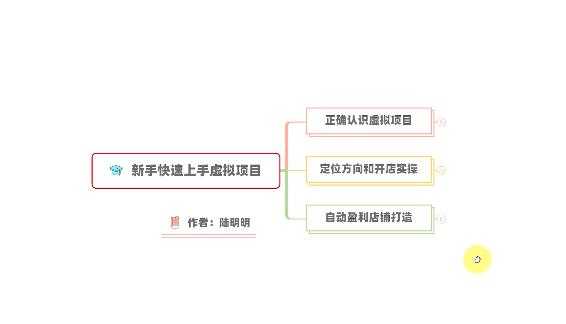新手如何操作虚拟项目？从0打造月入上万店铺技术【视频课程】-副业网