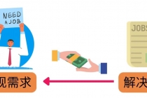 轻松赚1418美元，无本万利的赚钱方法，独家讲解如何在ETSY销售电子书赚钱-副业网