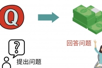 三种Quora赚钱方法，只要坚持发布高质量答案，你也能够轻松月入5000美元-副业网