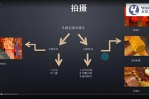 短视频运营思维课：账号定位+账号维护+使用工具+逻辑分析-副业网