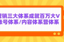某培训7天线上营销系统课第二十期，营销三大体系成就百万大V-副业网
