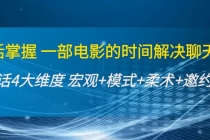 谈话掌握一部电影的时间解决聊天问题：谈话四大维度:宏观+模式+柔术+邀约-副业网