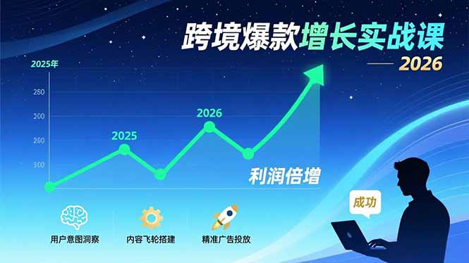 跨境爆款增长实战课，教授用户意图洞察、内容飞轮搭建、精准广告投放，助力卖家2026年利润倍增-副业网