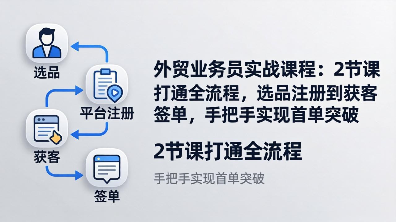 外贸业务员实战课程：2节课打通全流程，选品注册到获客签单，手把手实现首单突破-副业网
