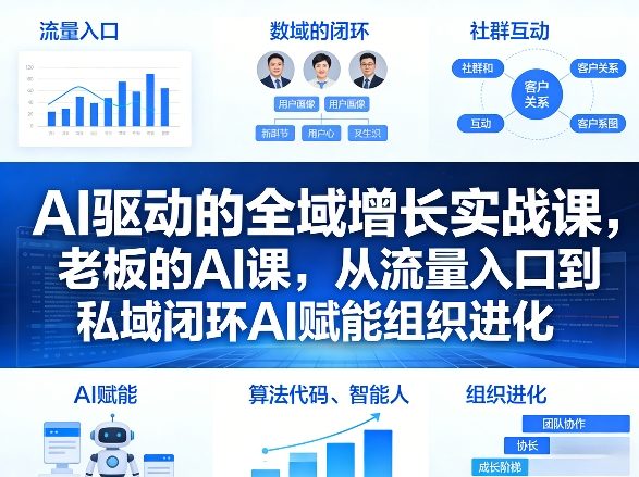 AI驱动的全域增长实战课，老板的AI课，从流量入口到私域闭环AI赋能组织进化(26年3月12-14日)-副业网