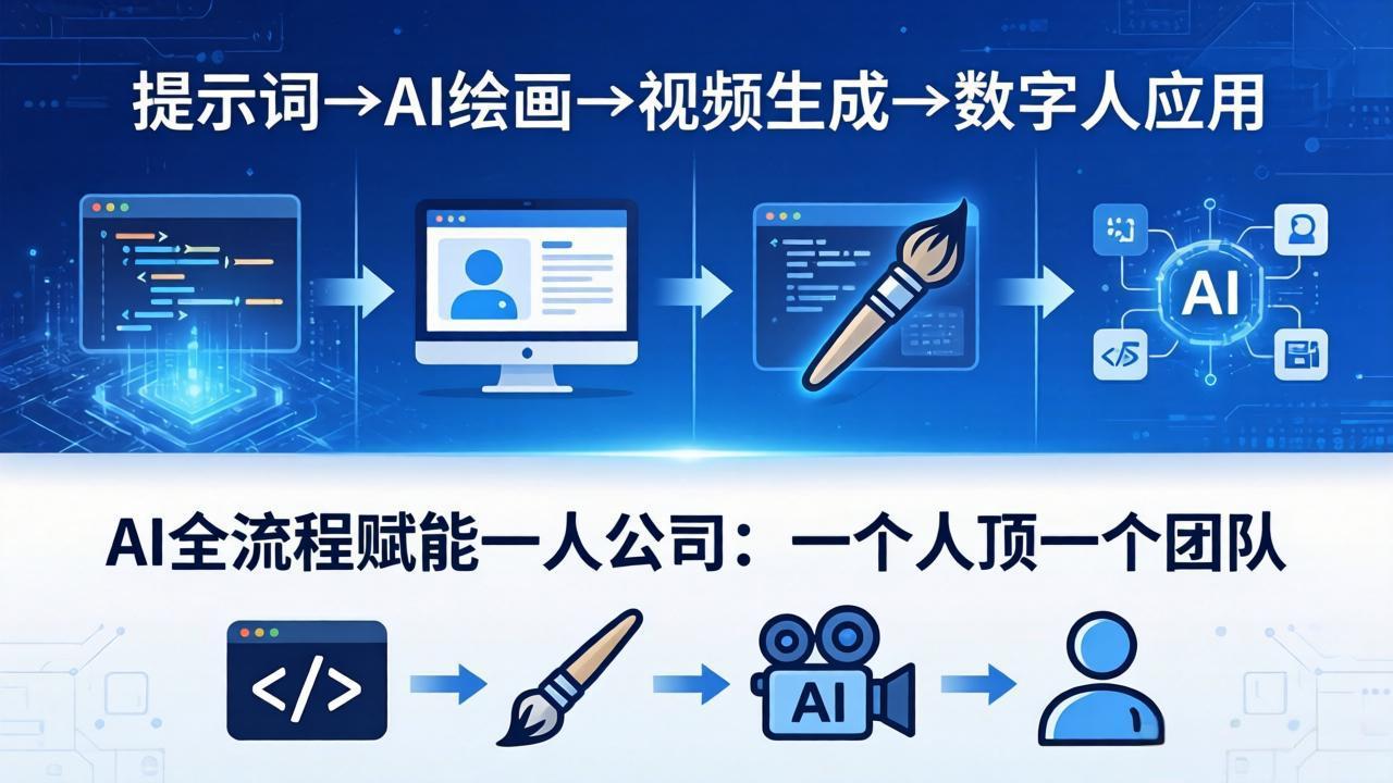 AI全流程赋能一人公司：提示词、绘画、视频、数字人、编程，一个人顶一个团队-副业网