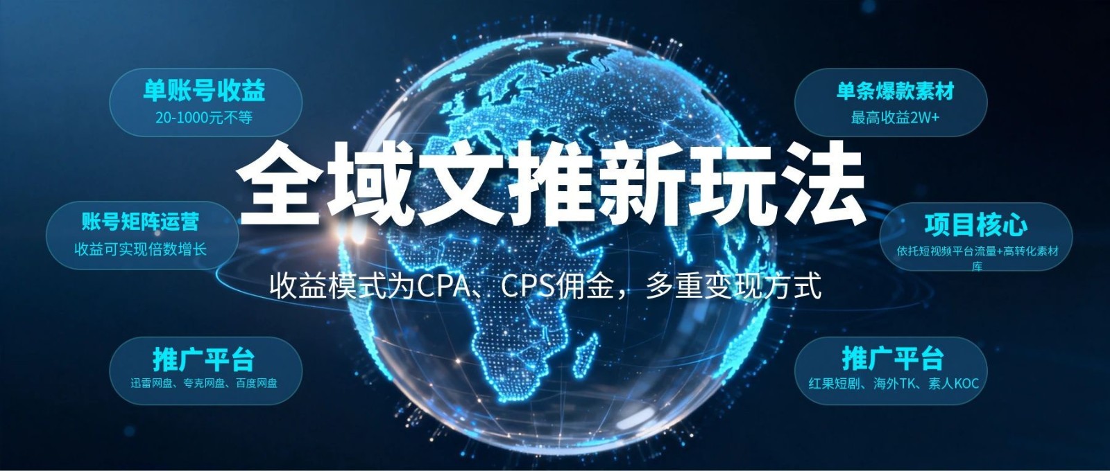 全域文推新玩法：收益模式为CPA、CPS佣金，多重变现方式-副业网
