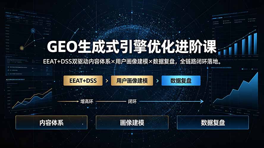 GEO生成式引擎优化进阶课：EEAT+DSS双驱动内容体系×用户画像建模×数据复盘，全链路闭环落地-副业网