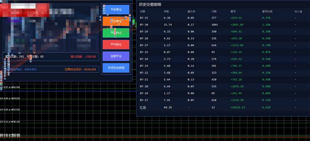 图片[1]-AI智投EA量化训练营，多策略智投+防爆技术+趋势分析 ，轻松上手，矩阵放大，长期稳定。-副业网