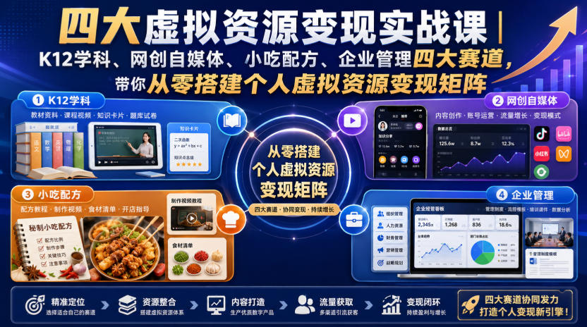 四大虚拟资源变现实战课｜K12学科、网创自媒体、小吃配方、企业管理四大赛道，带你从零搭建个人虚拟资源变现矩阵-副业网