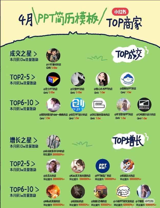 图片[1]-小红书虚拟产品14天实战变现营-第7期：需求挖掘×AI+Skill原创×产品矩阵×内容笔记×一人公司进阶×全链路-副业网
