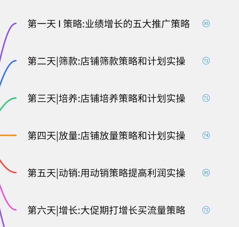 图片[1]-淘宝高阶运营私家课(更新26年-副业网