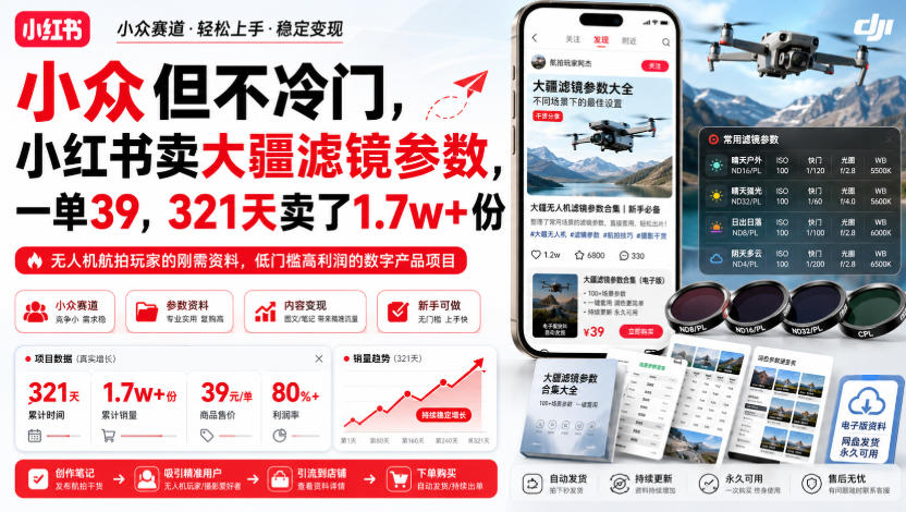 小众但不冷门，小红书卖大疆滤镜参数，一单39，321天卖了1.7w+份-副业网