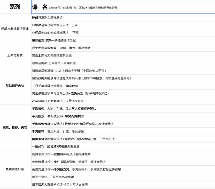 图片[1]-2026淘天开单秘籍PRO实战陪跑课程：全套落地运营玩法，一站式解决淘宝流量低、不出单难题(更新260823-副业网