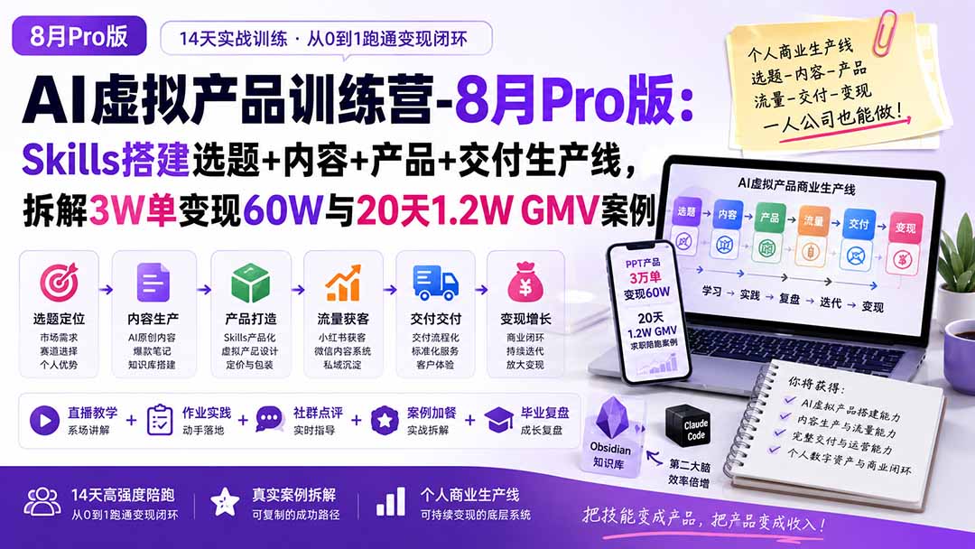 AI虚拟产品训练营PRO版-9月完结：Skills搭建选题+内容+产品+交付生产线，拆解3W单变现60W与20天1.2W GMV案例-副业网