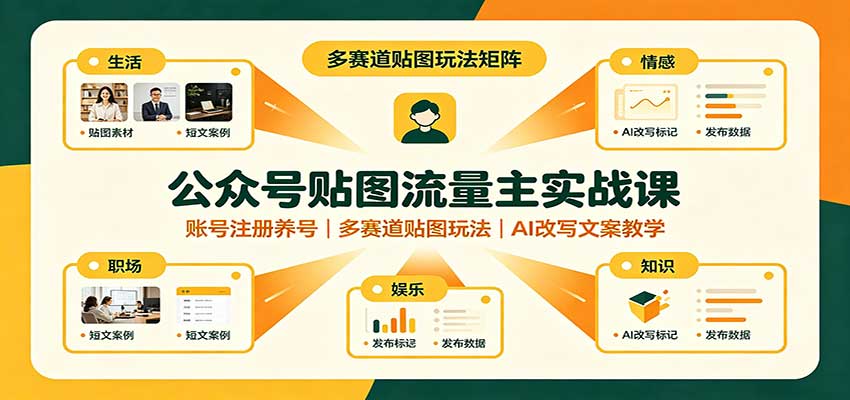 公众号贴图流量主实战课：账号注册养号，多赛道贴图玩法，AI改写文案教学-副业网