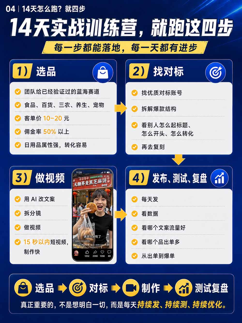 图片[6]-2026视频号AI爆品带货训练营-9月开课｜不露脸不直播，AI做视频发视频号，有人下单，你赚佣金，轻松单日佣金1000+-副业网