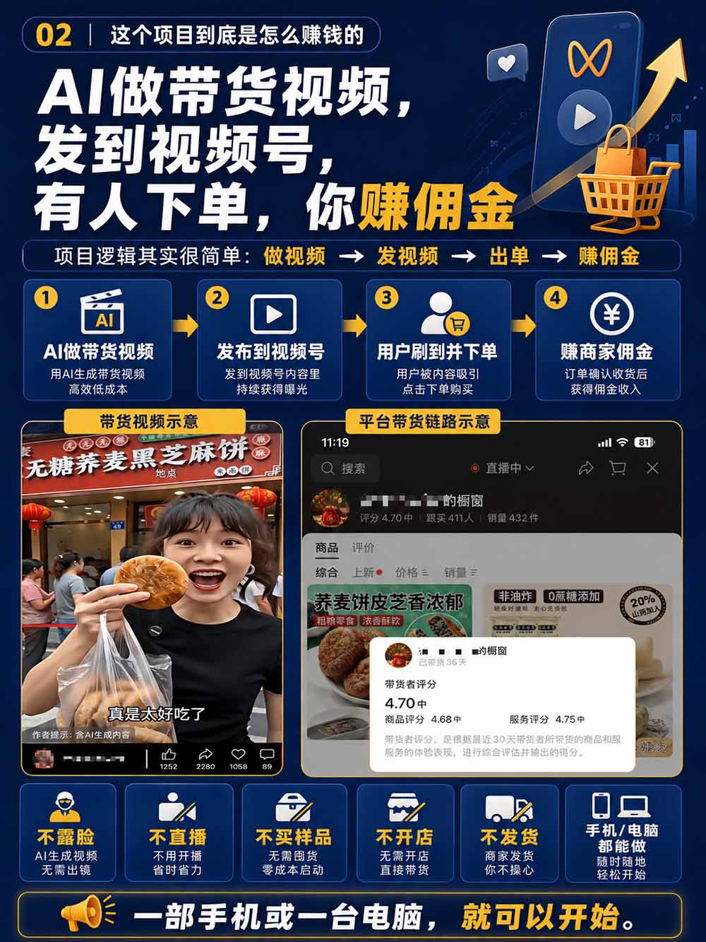 图片[4]-2026视频号AI爆品带货训练营-9月开课｜不露脸不直播，AI做视频发视频号，有人下单，你赚佣金，轻松单日佣金1000+-副业网