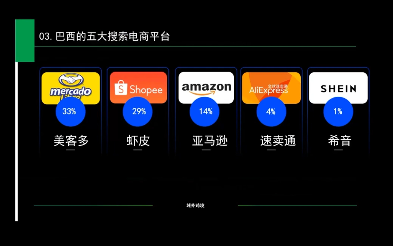 白龙老师·亚马逊运营实战课程-副业网