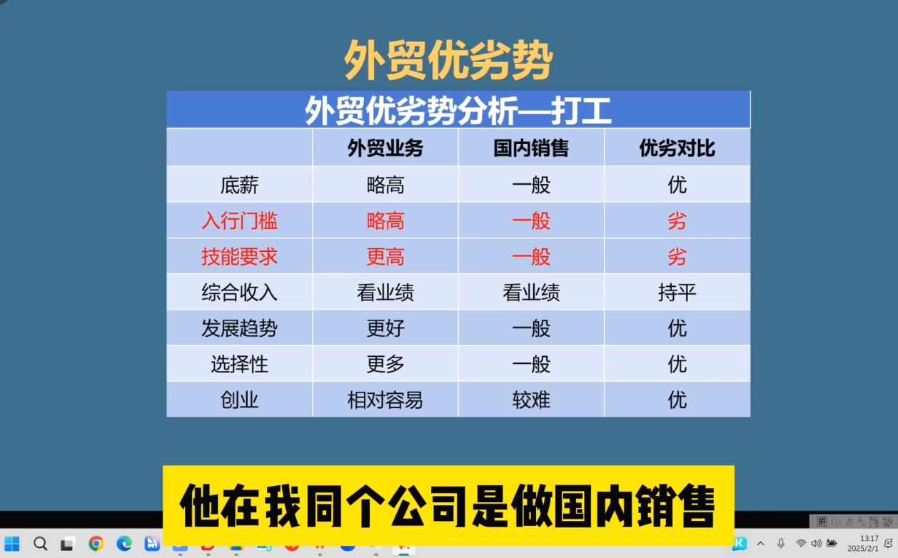 Toby老师·2025外贸创业全攻略-副业网