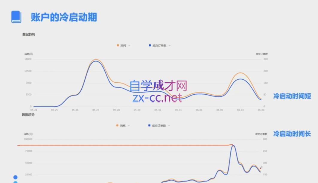 柯南·信息流效果提升训练营(更新12月)-副业网