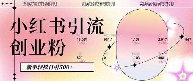 小红书私域引流无脑操作法：AI生成内容，粉丝自动转化，新手轻松日引500+创业粉-副业网